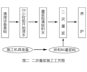 双流灌浆料施工工艺—文字完整版