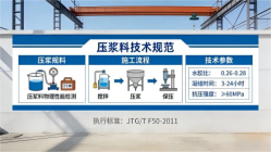 双流本地工厂讲解：说一遍公路压浆料和铁路压浆料的区别