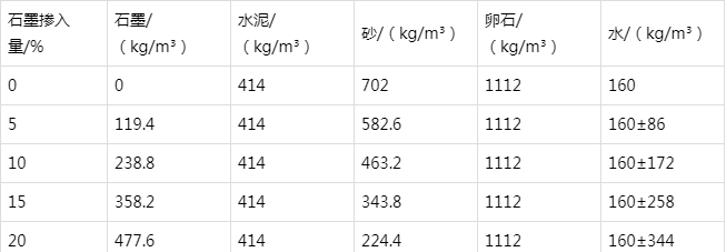 双流防静电水泥砂浆怎么做(附配比及施工方法)
